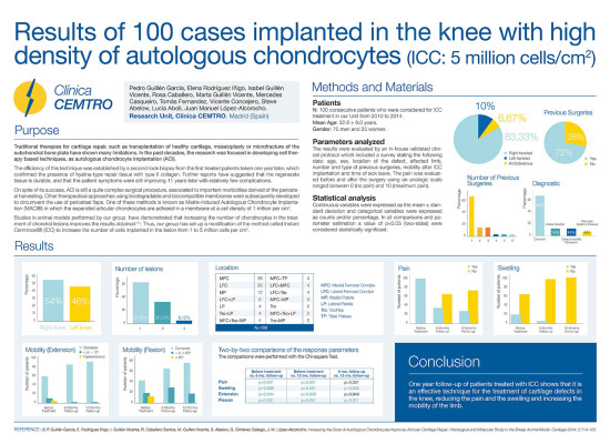 La técnica ICC de implante de condrocitos demuestra su eficacia en lesiones del cartílago de la rodilla